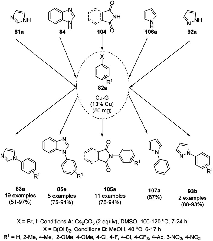 Scheme 39