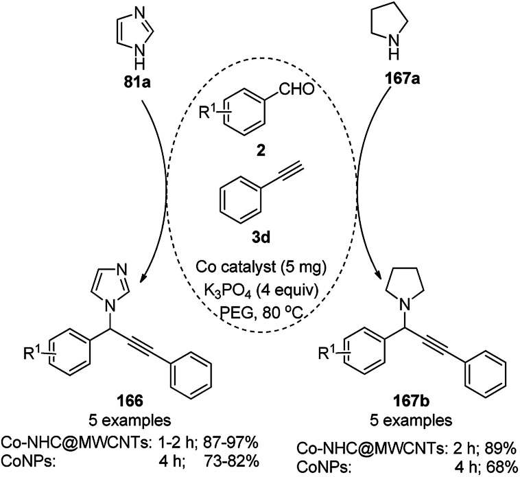 Scheme 82