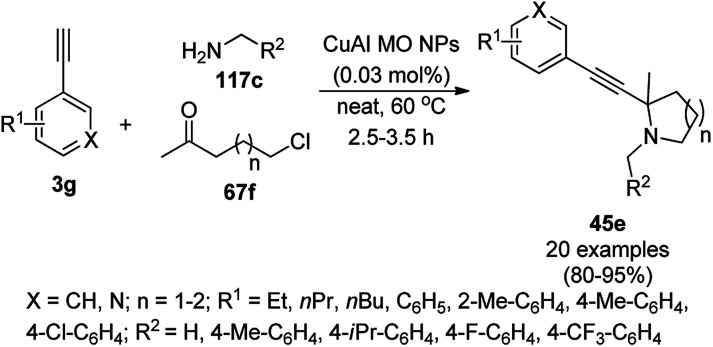 Scheme 268