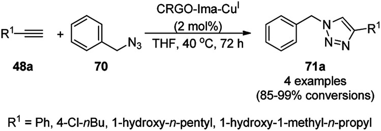 Scheme 26