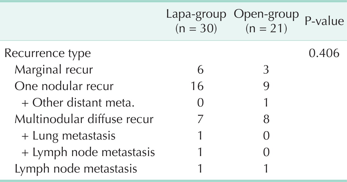 graphic file with name astr-86-61-i003.jpg