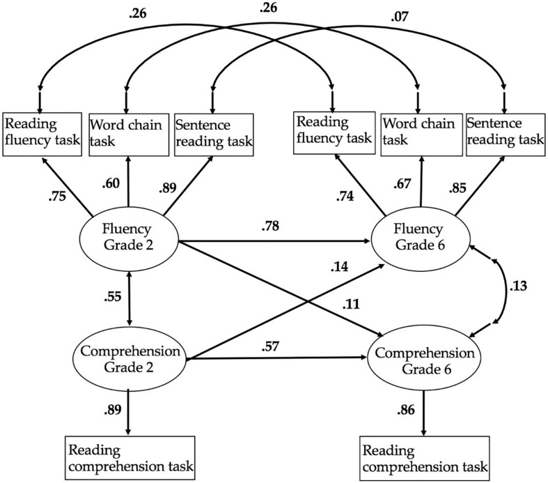 FIGURE 1