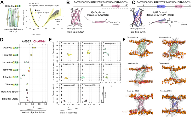 Figure 6