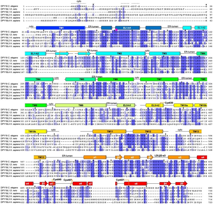 Extended Data Fig. 4