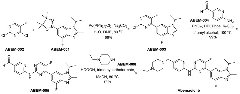 Scheme 3