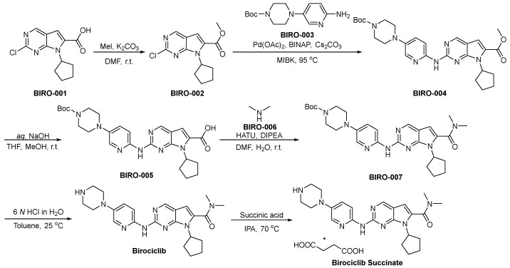 Scheme 16