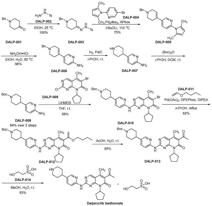 Scheme 5