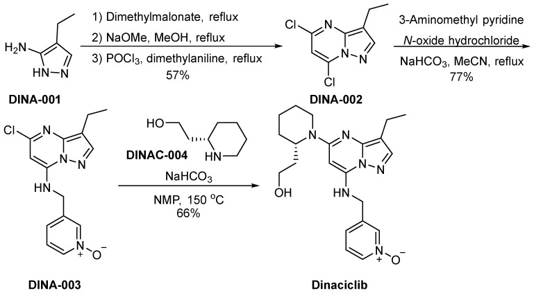 Scheme 6