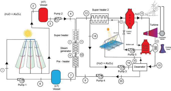 Fig. 1