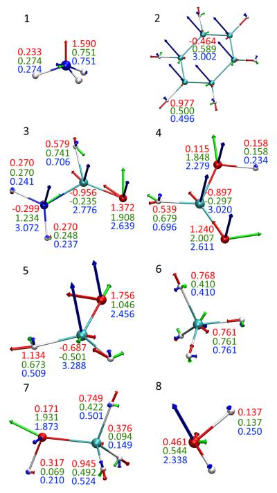 Fig. 6