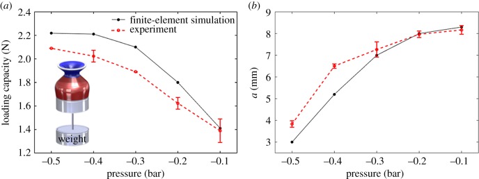 Figure 5.