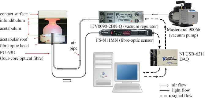 Figure 4.