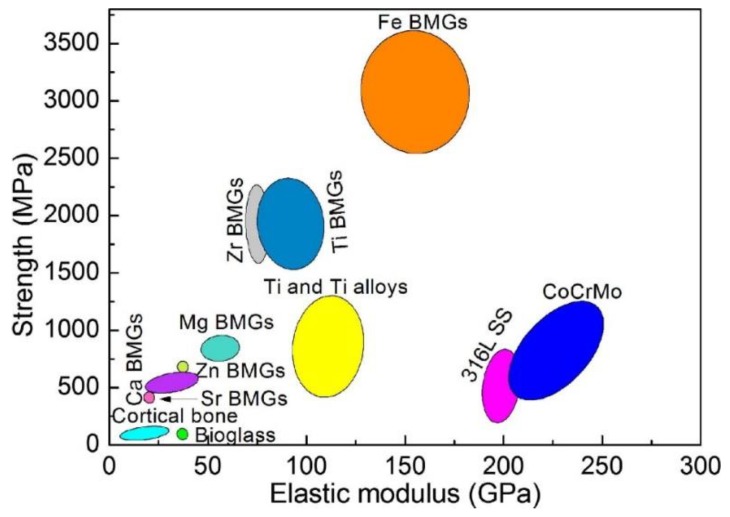 Figure 17