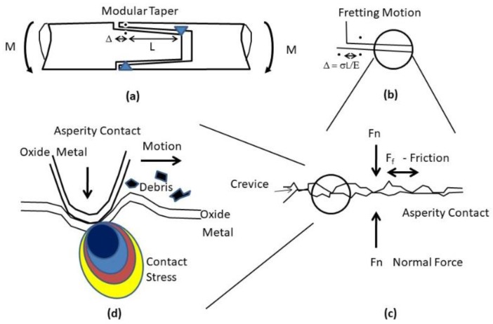 Figure 29