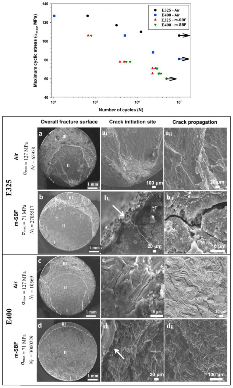 Figure 28