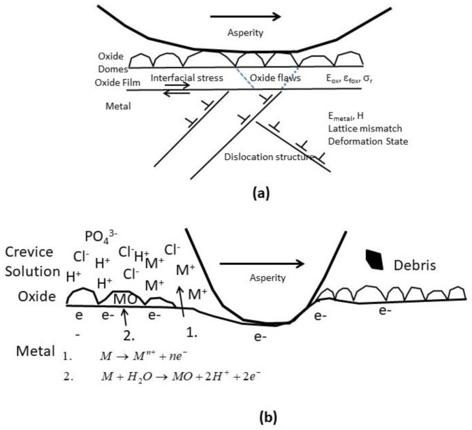 Figure 30