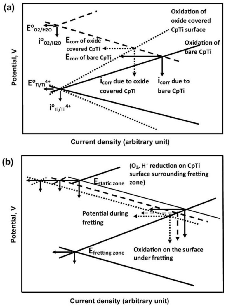 Figure 32