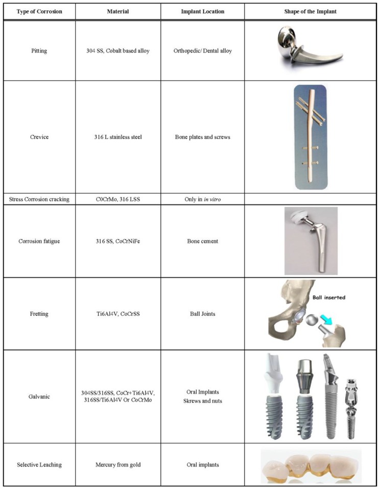 Figure 20