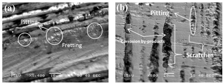 Figure 33