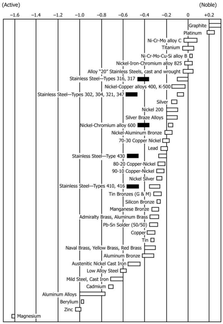 Figure 25