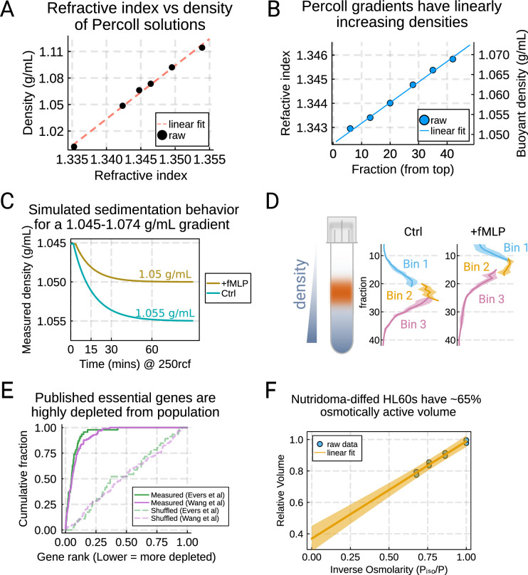 Figure 2—figure supplement 1.