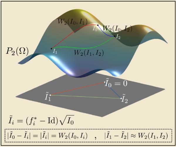 Fig. 3