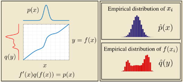 Fig. 11