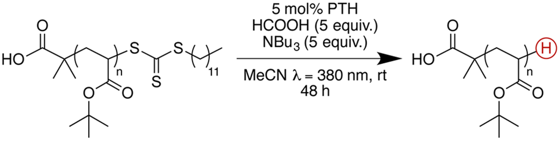 Scheme 1.