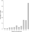 FIG. 14.