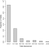 FIG. 13.