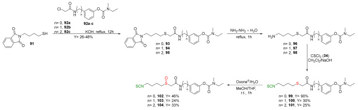 Figure 25