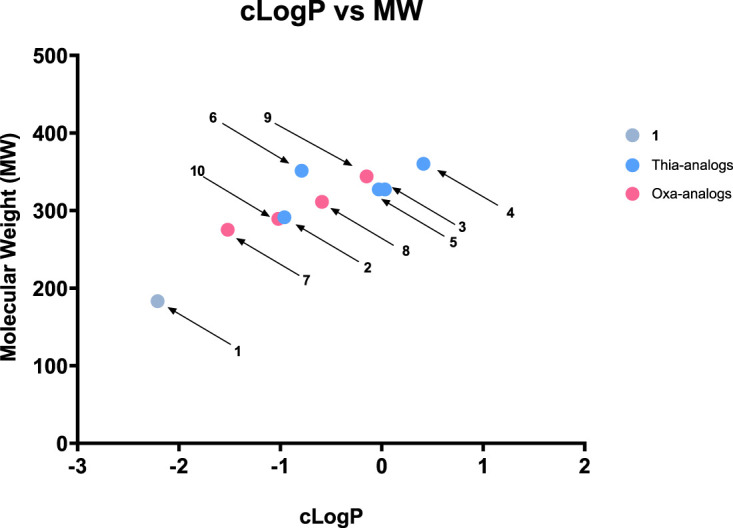 Figure 11.