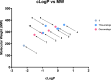 Figure 11.