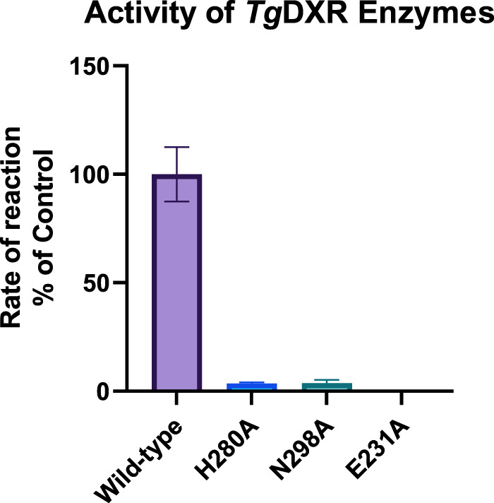 Figure 6.