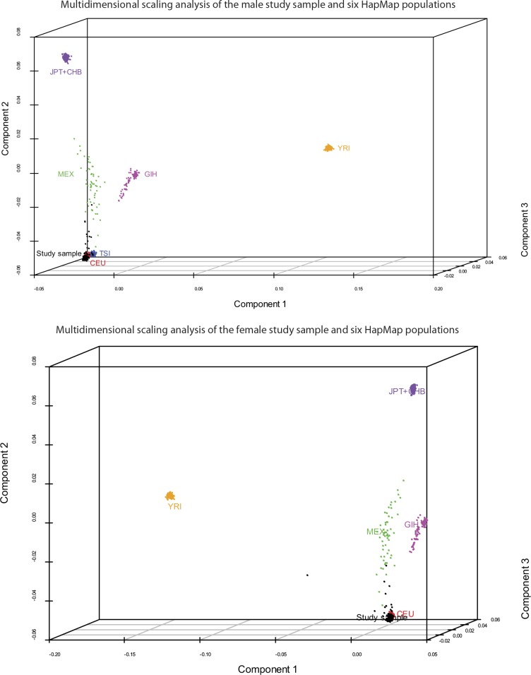 Figure 9.