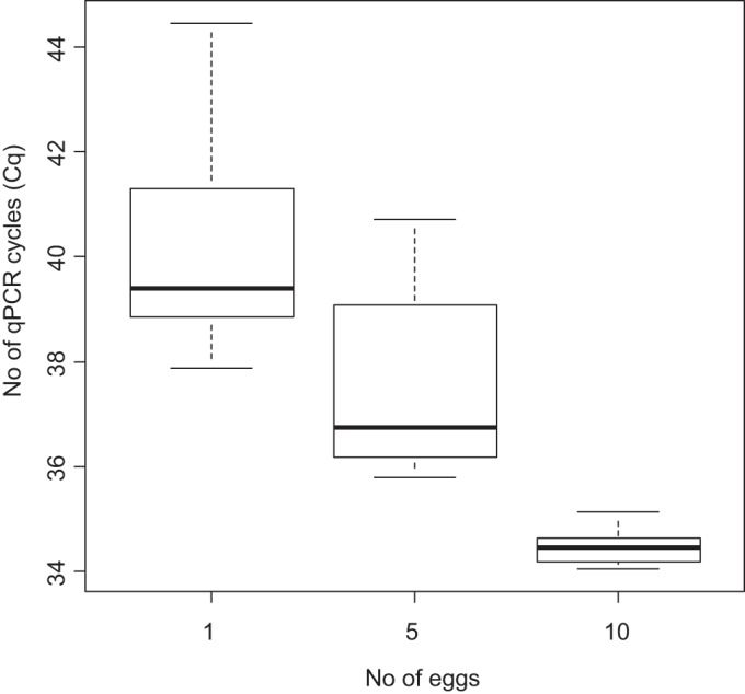 FIG 2