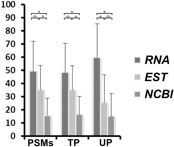 Figure 6: