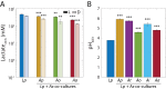 Figure 2—figure supplement 2.