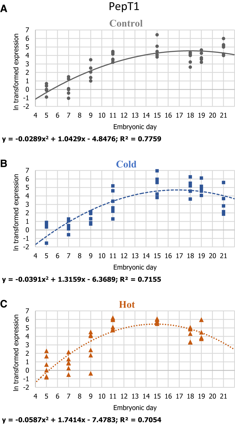 Figure 5