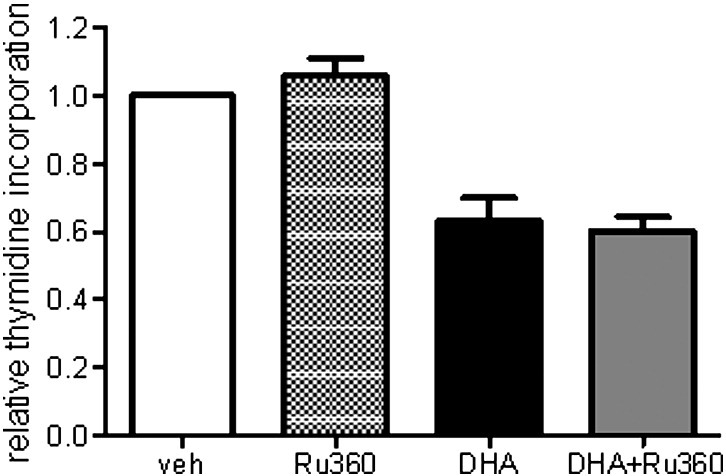 Supplementary Fig. 2