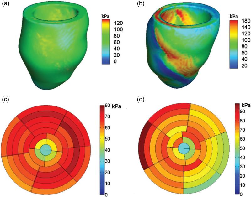 Fig. 9