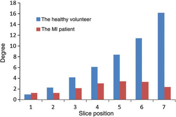 Fig. 12