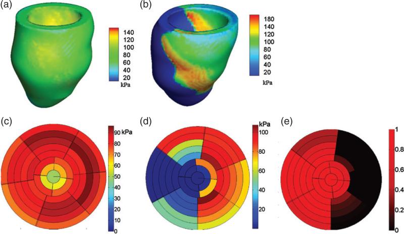 Fig. 8