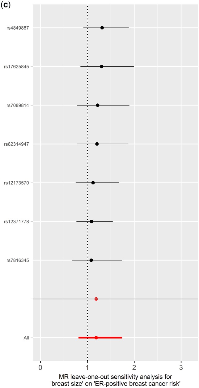 Figure 10.