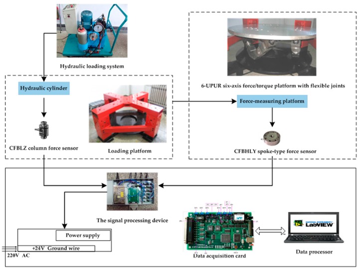 Figure 11