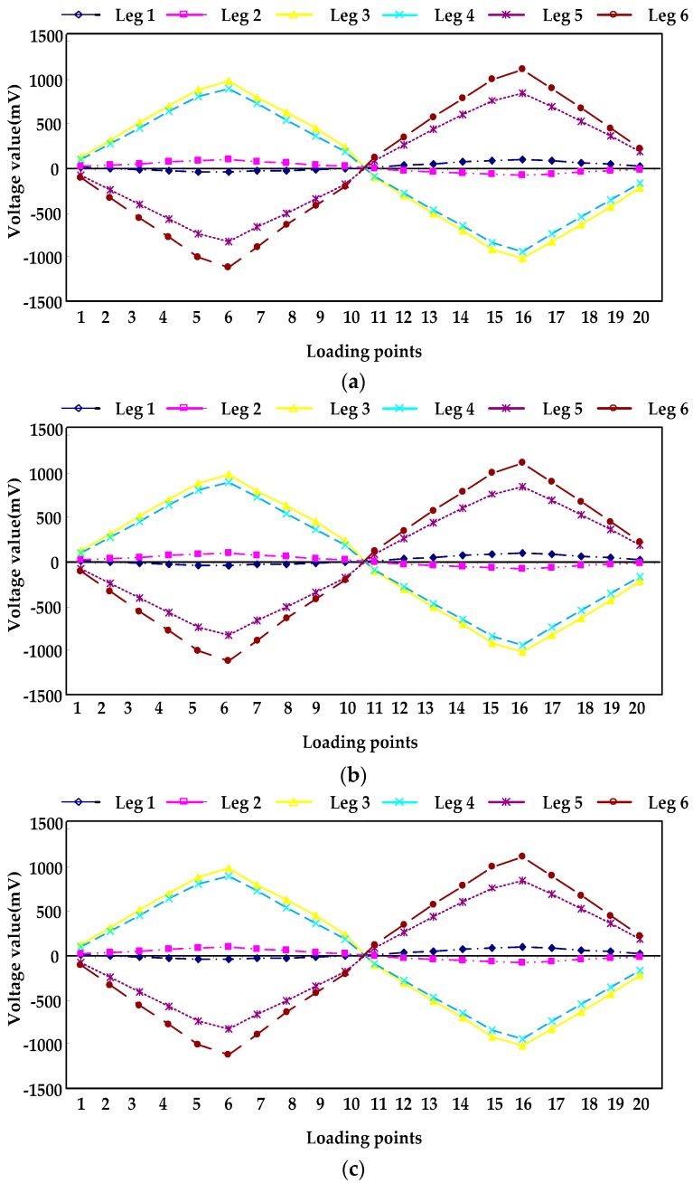 Figure 15