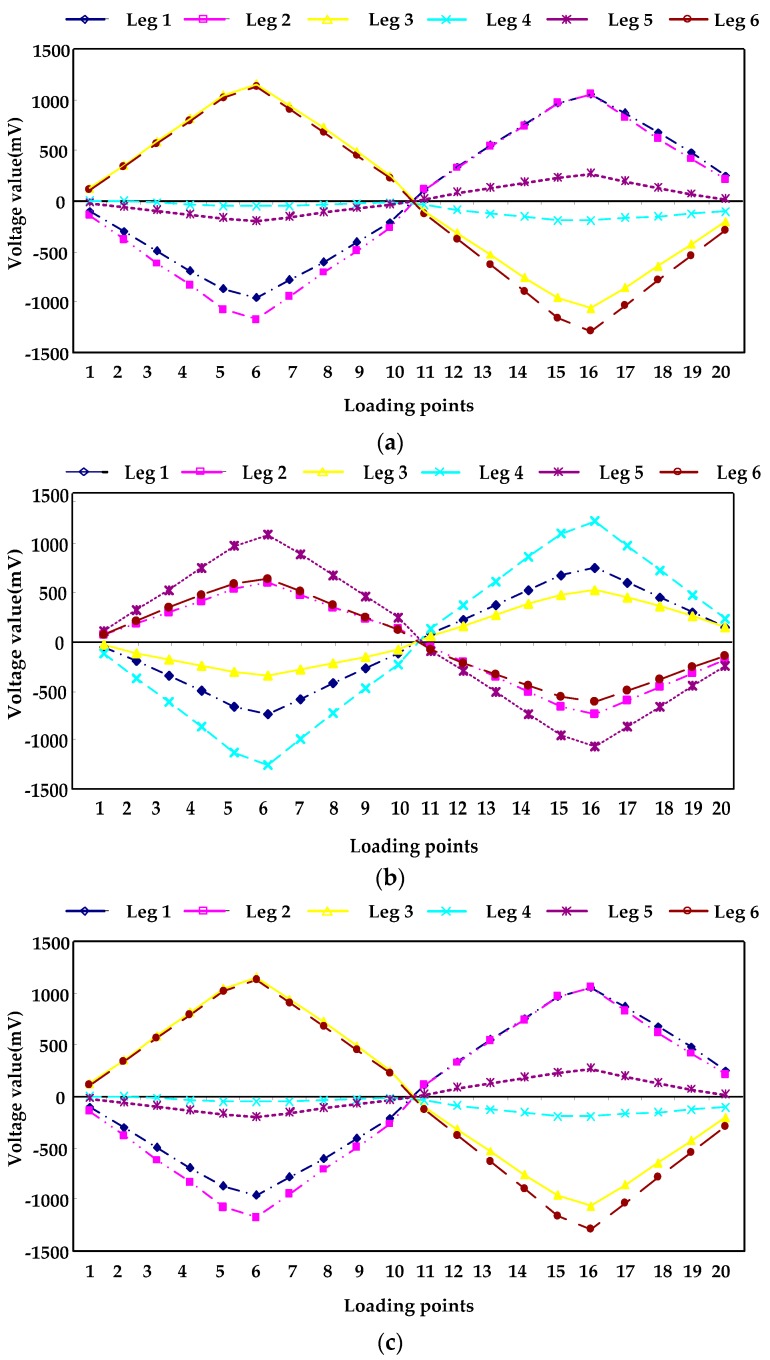 Figure 14