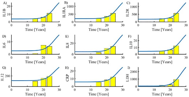 Fig 4