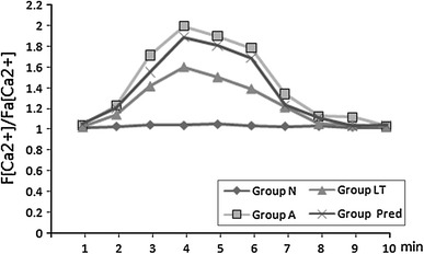 Fig. 7