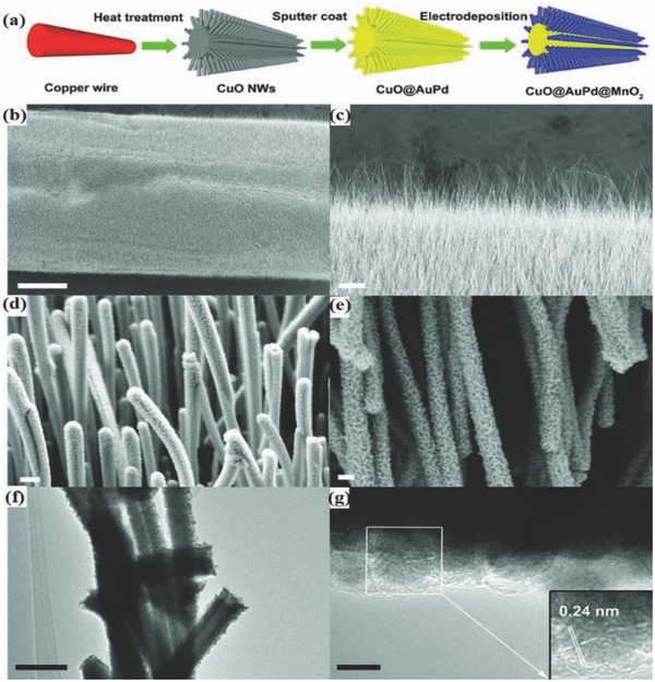 Figure 15